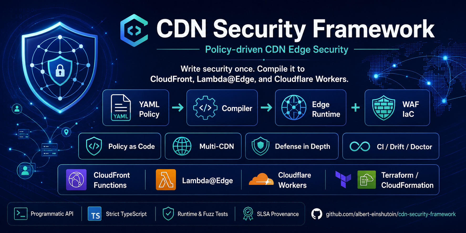 cdn-security-framework