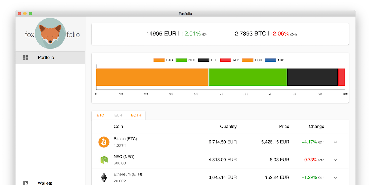 btc investicinė bendrovė