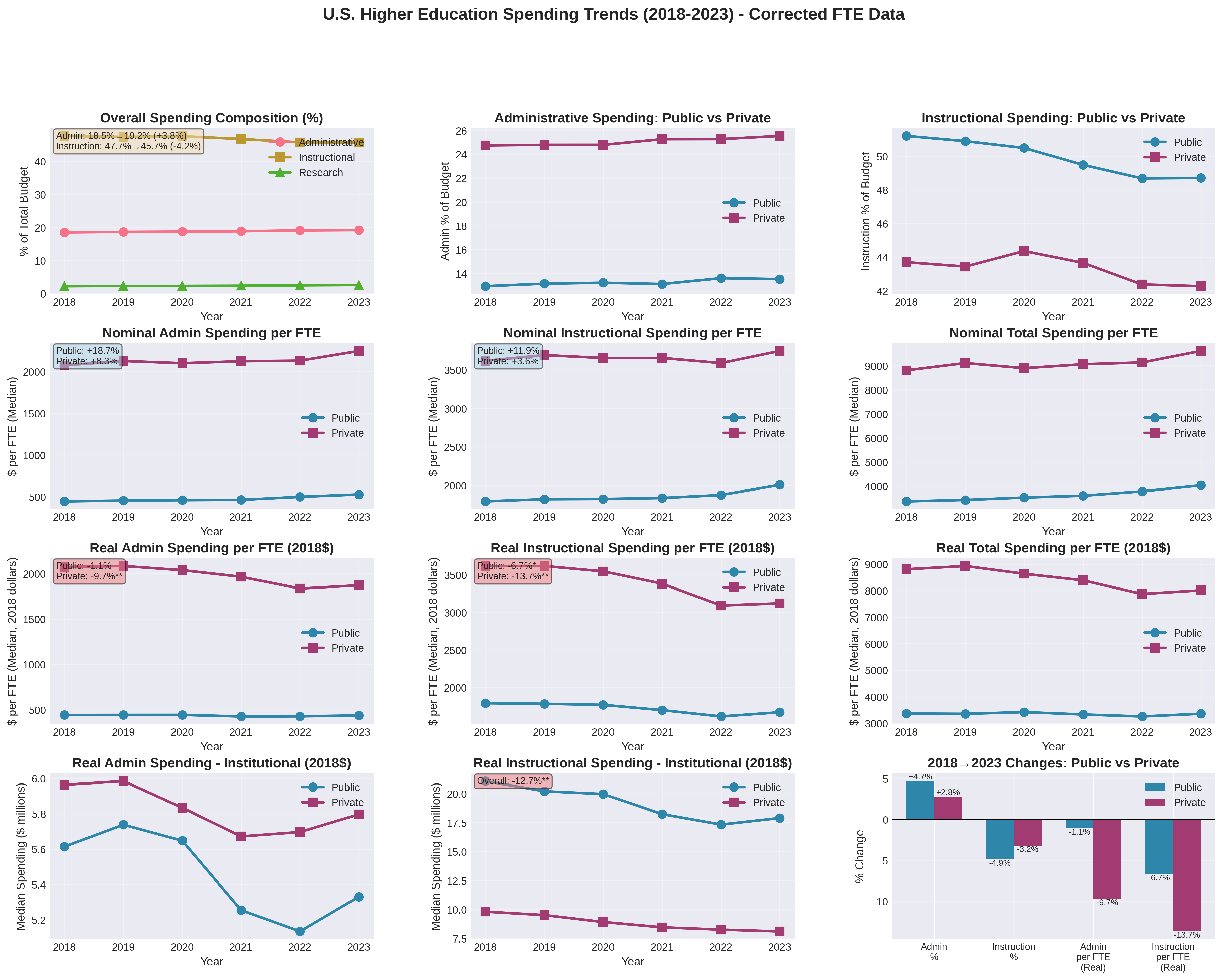 college-tuition-analysis