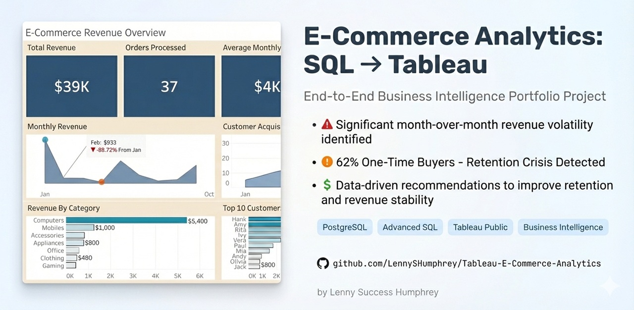 E-Commerce-Business-Intelligence-Dashboard