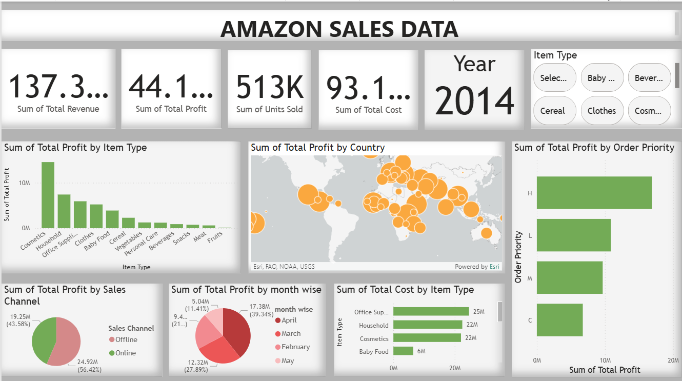 GitHub - VASANTHARAJ-SVR/Amazon-Sales-Data-Dashboard