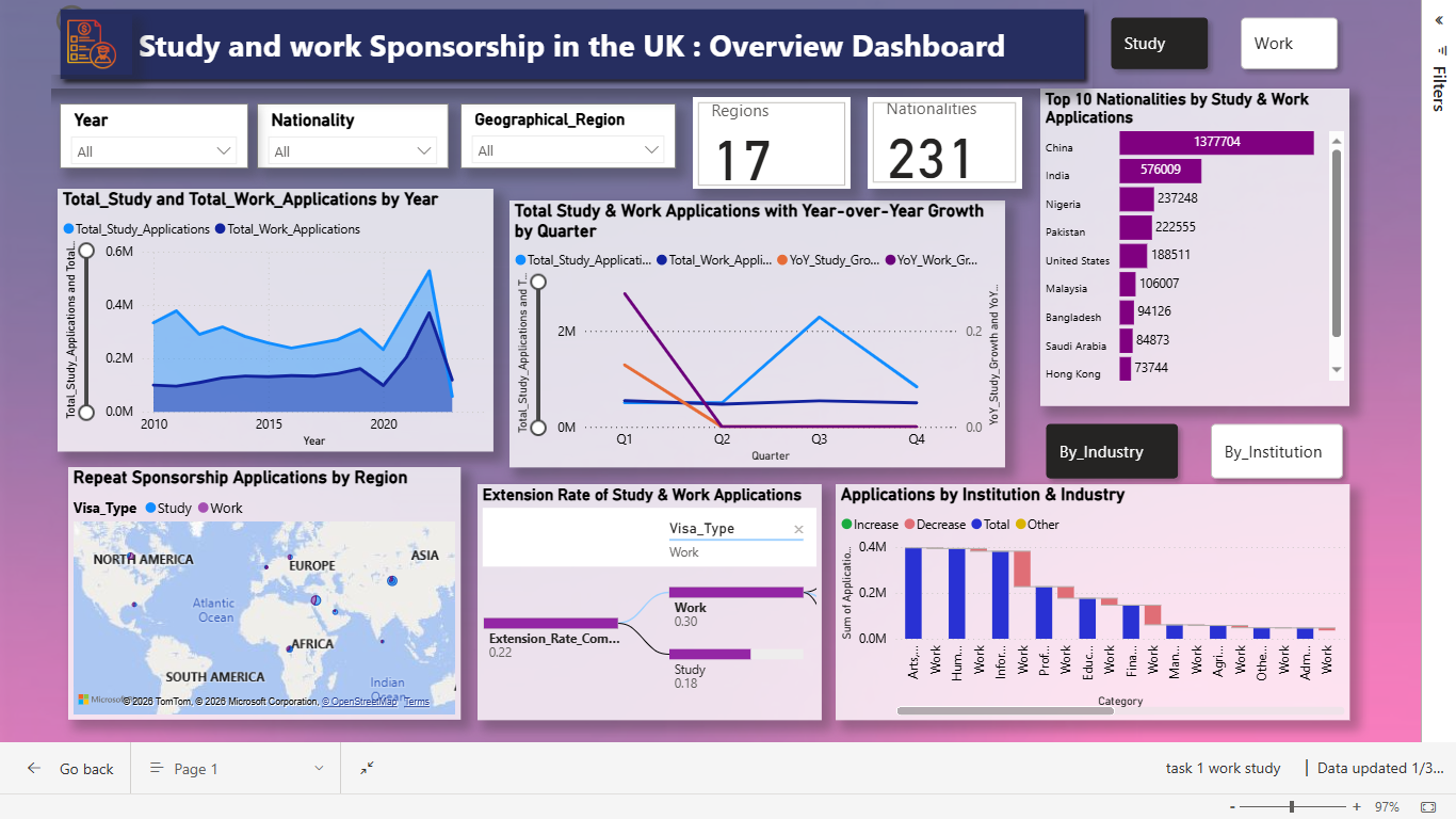 GitHub - chamisandugithub/work-study-sponsorship-dashboard: work ...