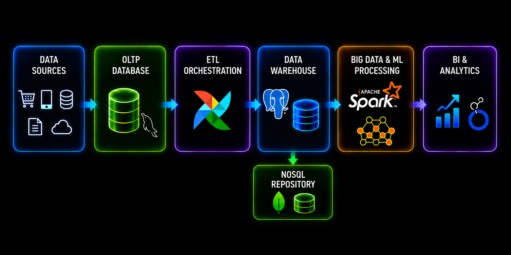 GitHub - CloudDataPalina/modern-data-platform: Enterprise-inspired ...