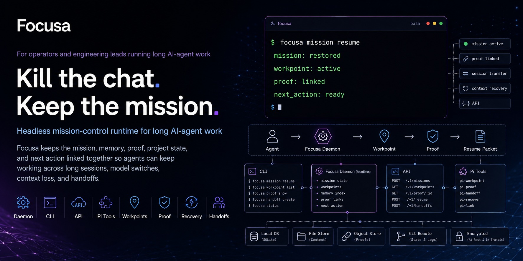GitHub - Startempire-Wire/focusa: Focusa — The mission cohesion layer ...