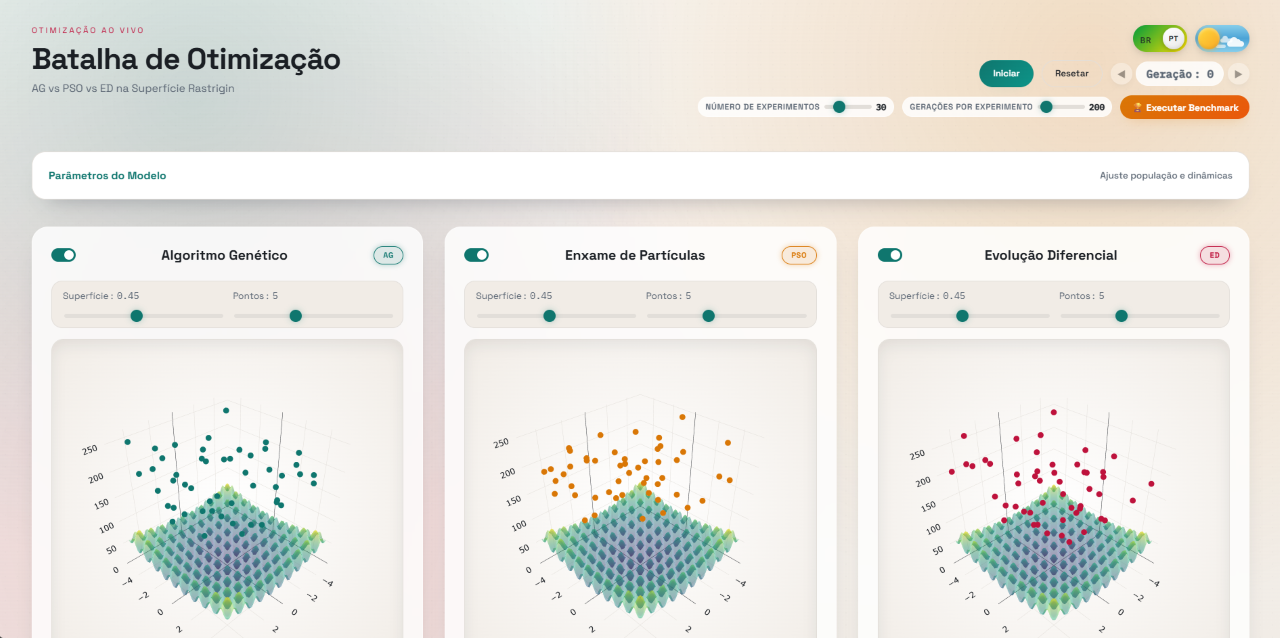 Prévia visual de evolutionary-optimization-viz-ag-pso