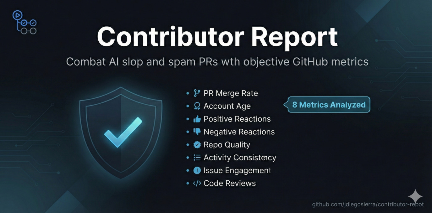 contributor-report