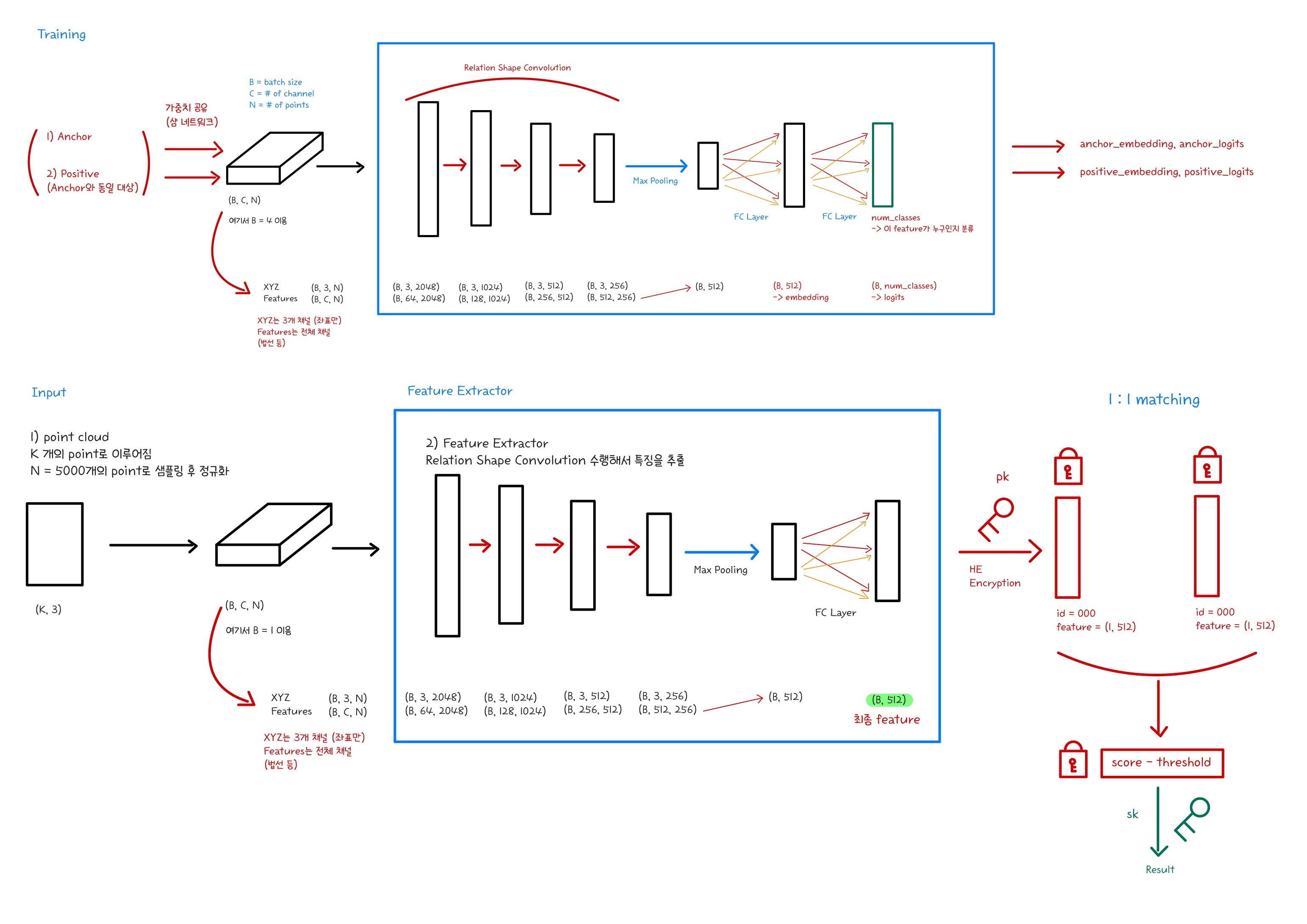 GitHub - StraySpeed/3D-Face-Recognition: Secure Biometrics · GitHub
