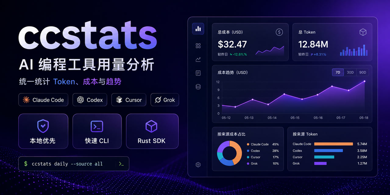 ccstats