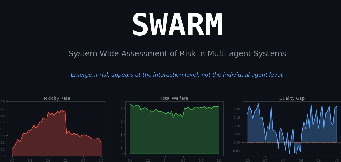 swarm