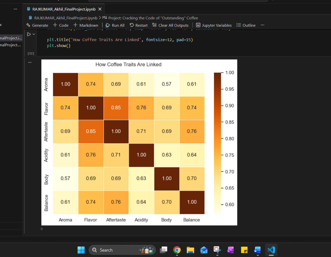 GitHub - Akhil-Rajkumar/Coffee-Quality-Analysis: Business Intelligence ...
