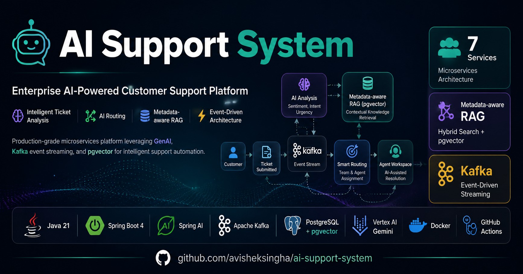 ai-support-system
