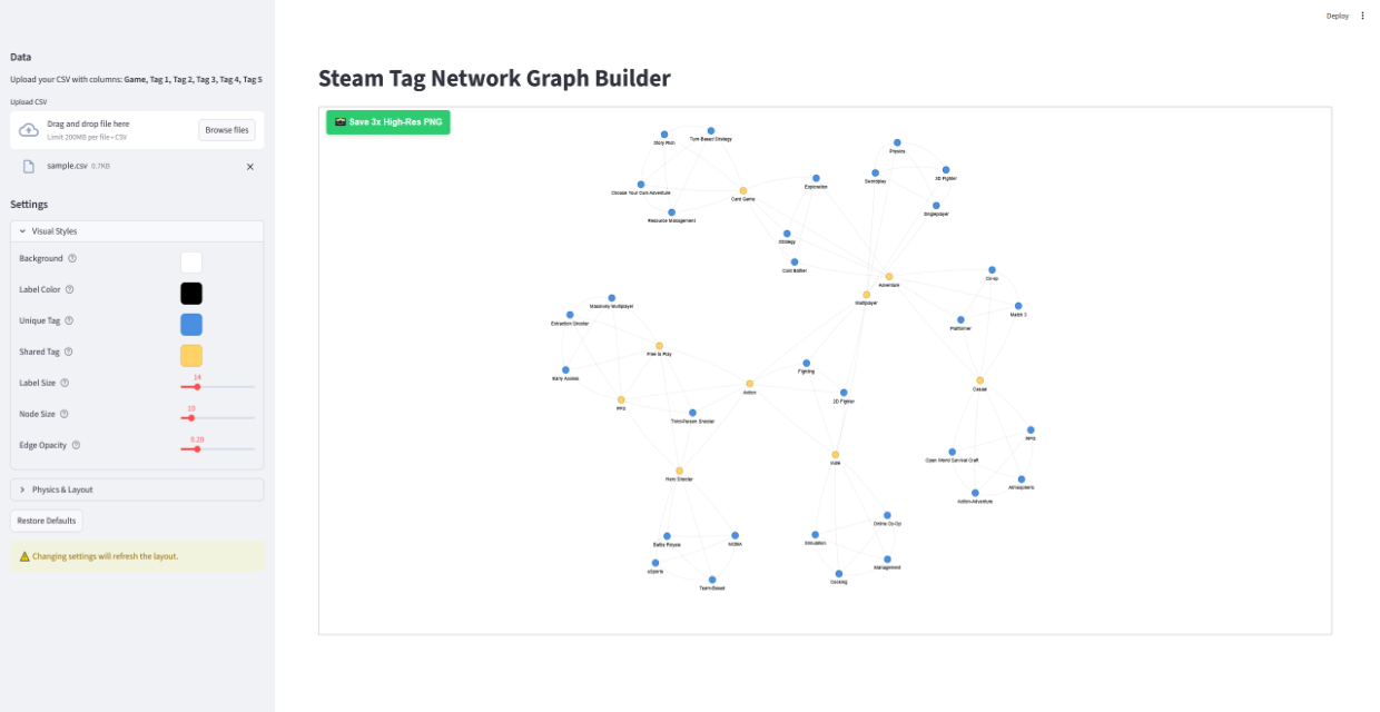 steam-tags-network-graph