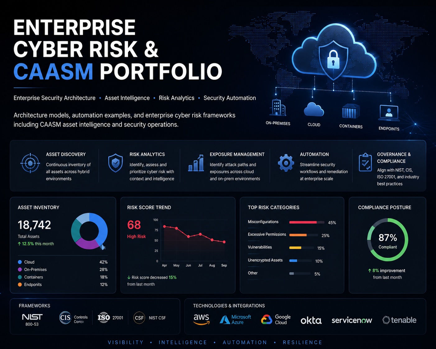 GitHub - dlgul71/enterprise-cyber-risk-portfolio: Enterprise Cyber Risk ...
