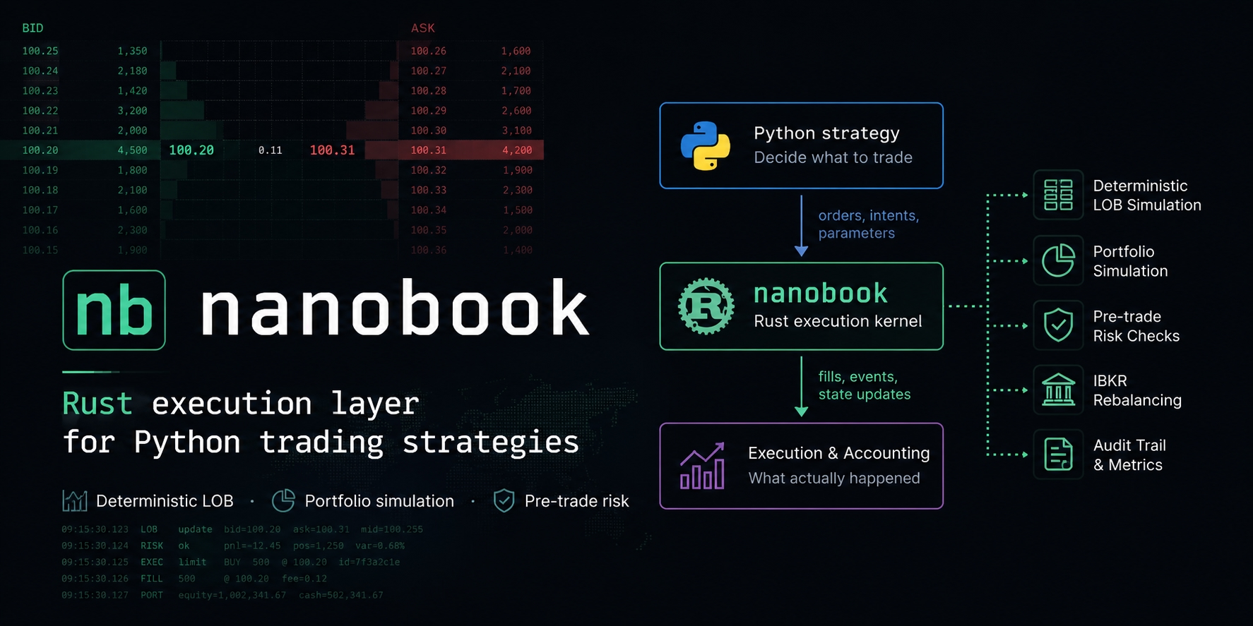 nanobook