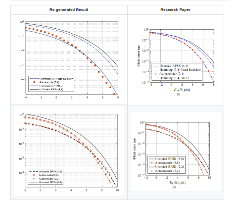 5G NR Physical layer - Simulation - Part of 5G course - link in