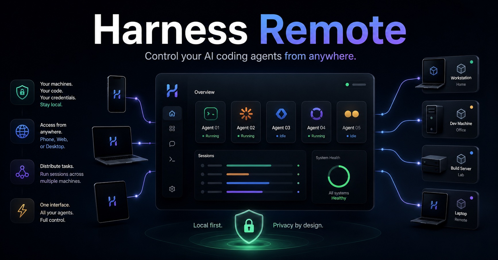 harness-remote