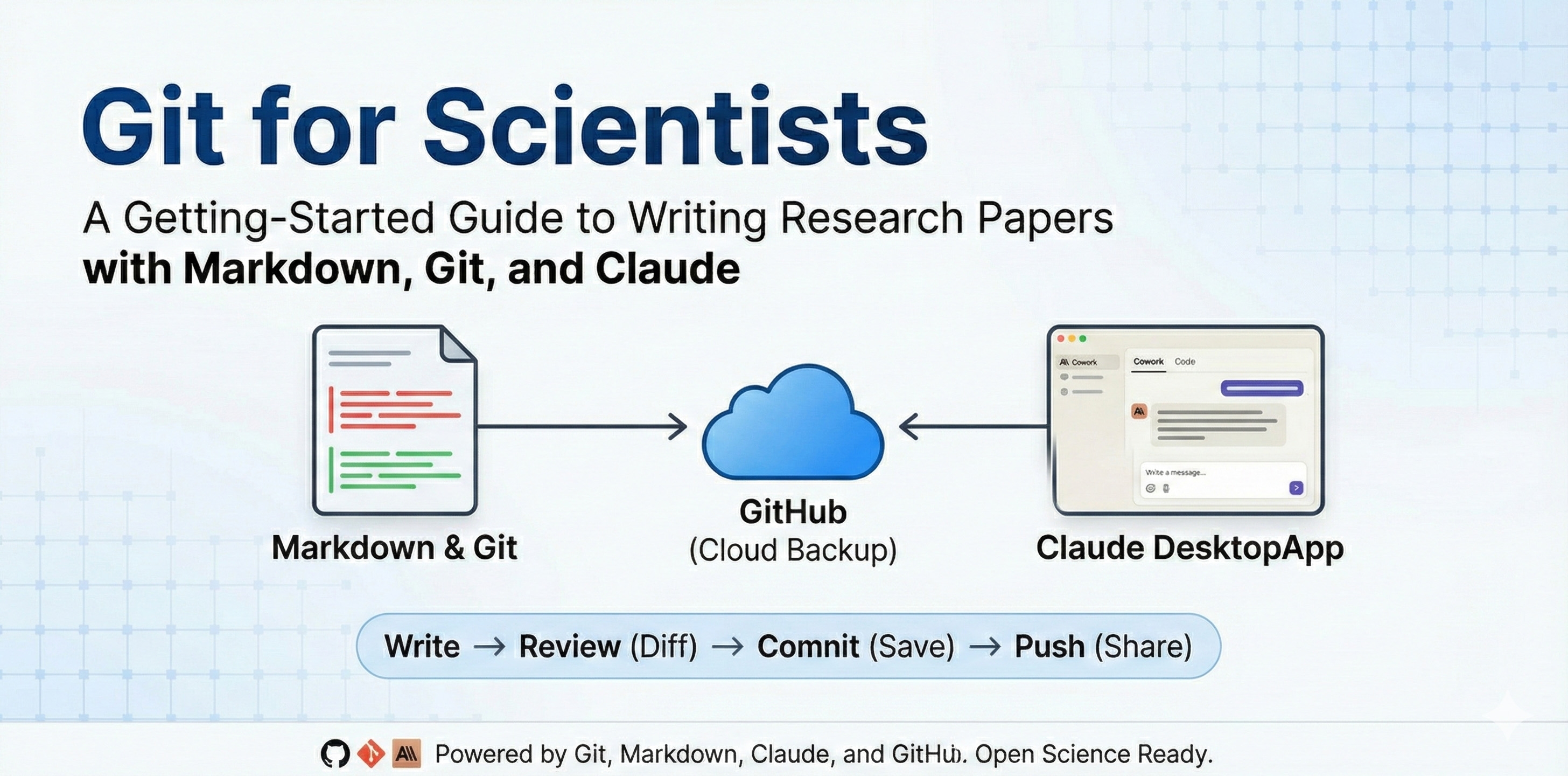 GitHub - yaniv-golan/git-for-scientists: A guide to writing research ...