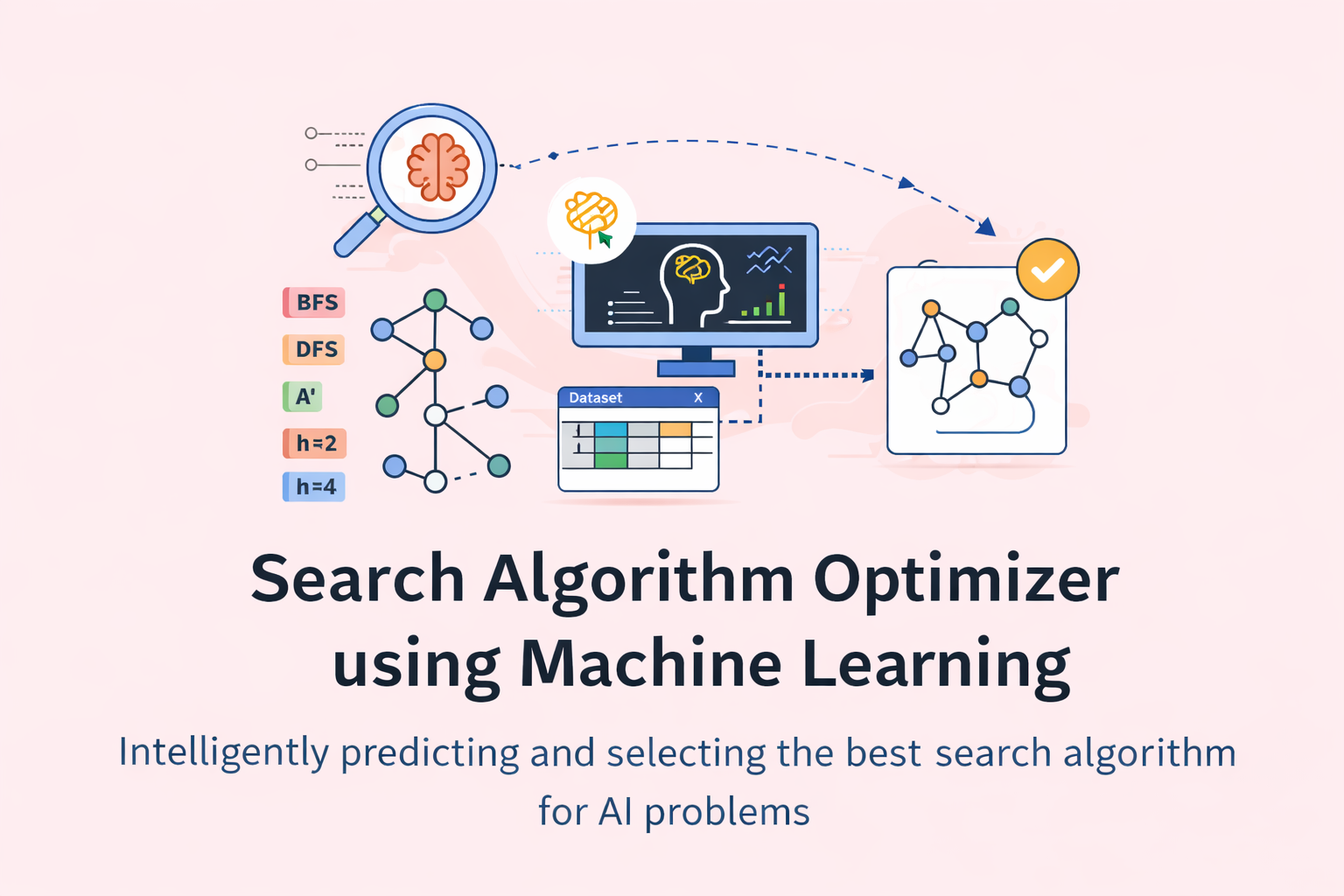 GitHub - krish-308/AI-ML-ASK-Mini-project: Graph Search Algorithm ...