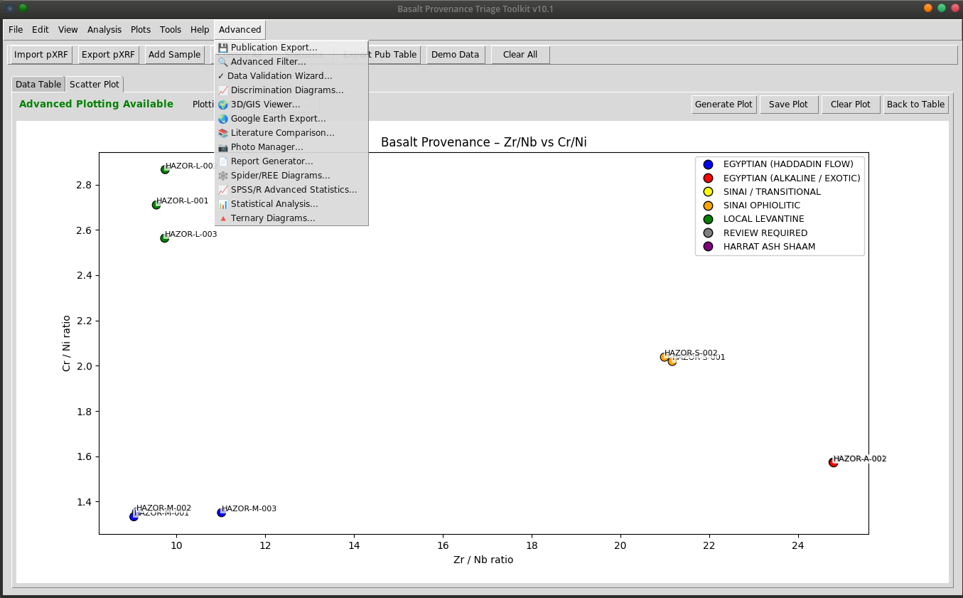 Basalt-Provenance-Triage-Toolkit