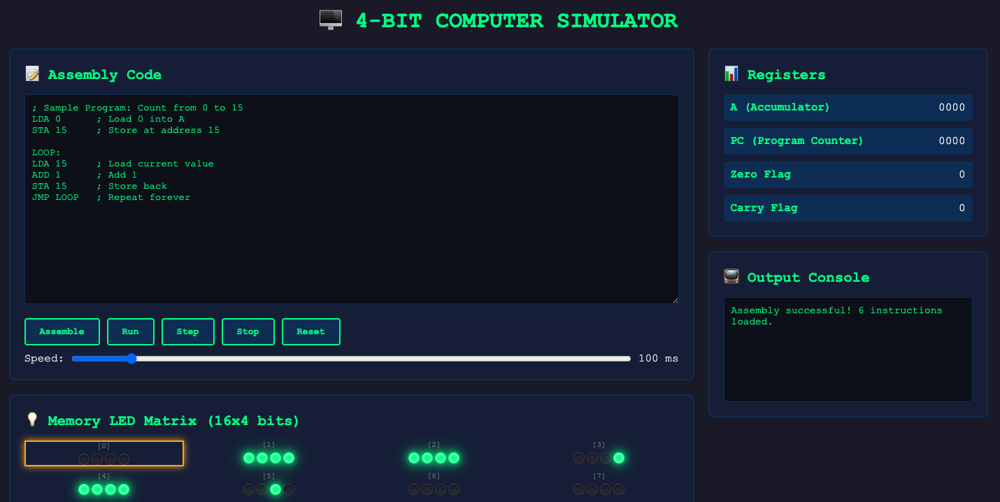 GitHub - davehoran/4bit: Simple 4-bit system simulator within a browser ...