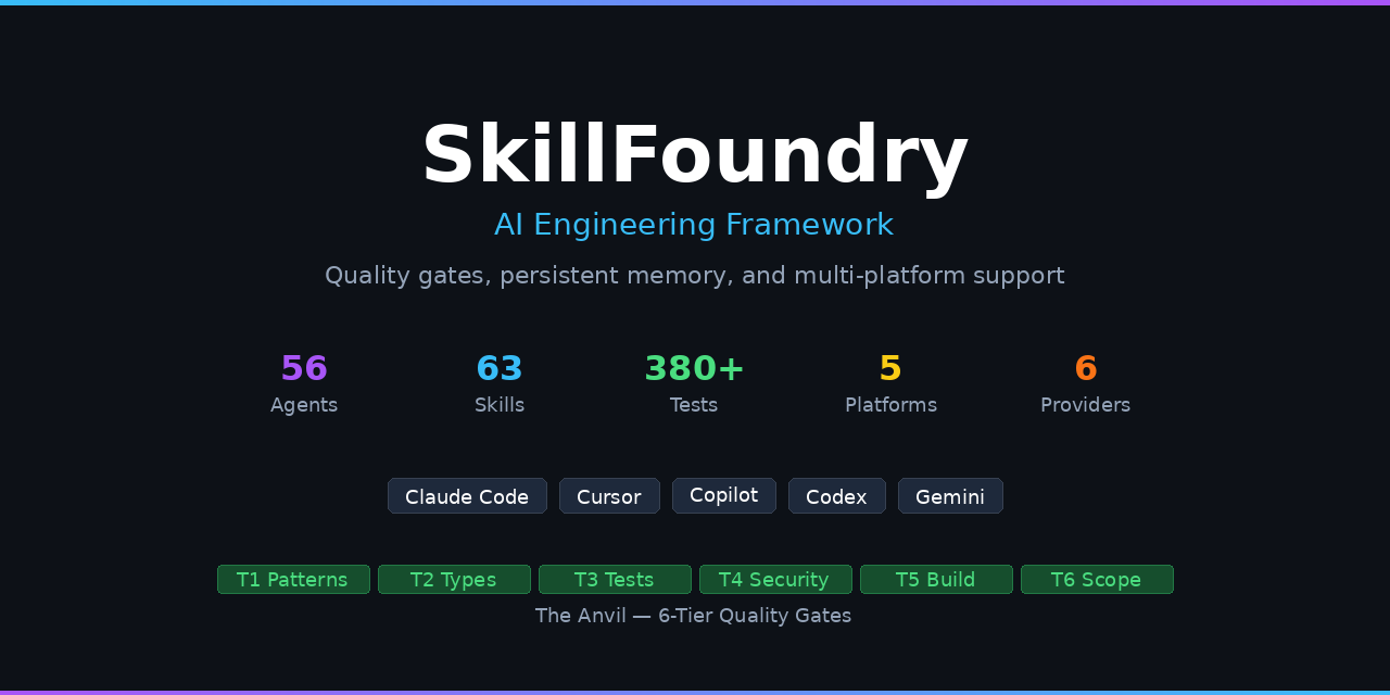 GitHub - samibs/skillfoundry: AI engineering framework with quality ...