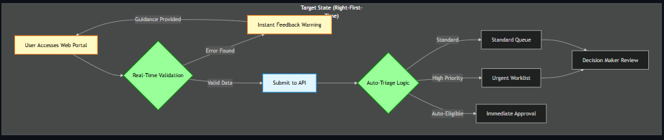 Digital-service-intake-pattern