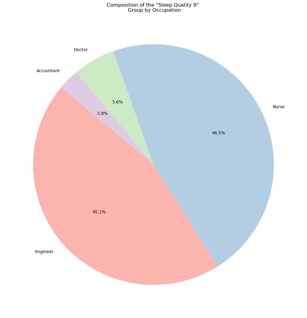 Sleep-Health-Intelligence-System