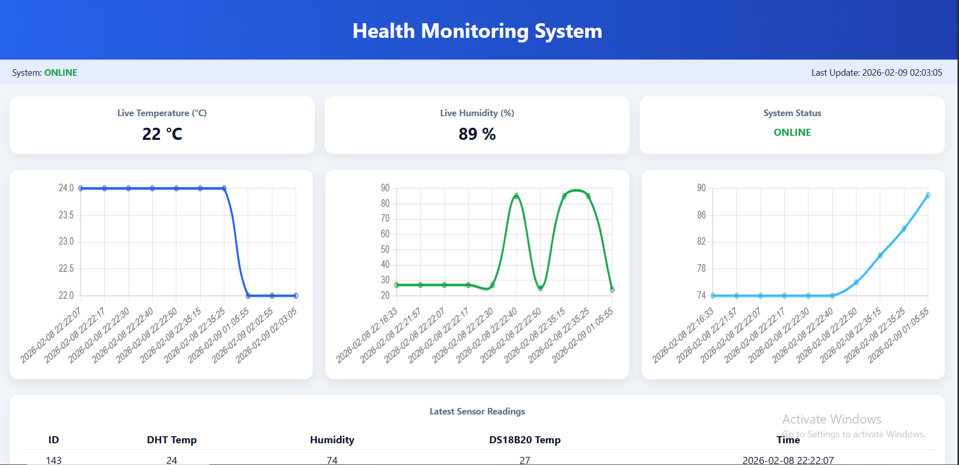 Health-Monitoring-System/fetch_data.php at main · CodeTech07/Health ...