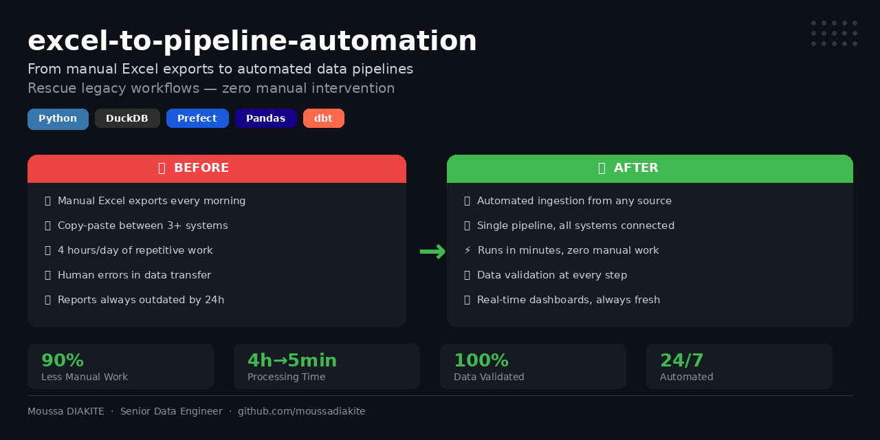GitHub - moussadiakite/excel-to-pipeline-automation: From manual Excel ...