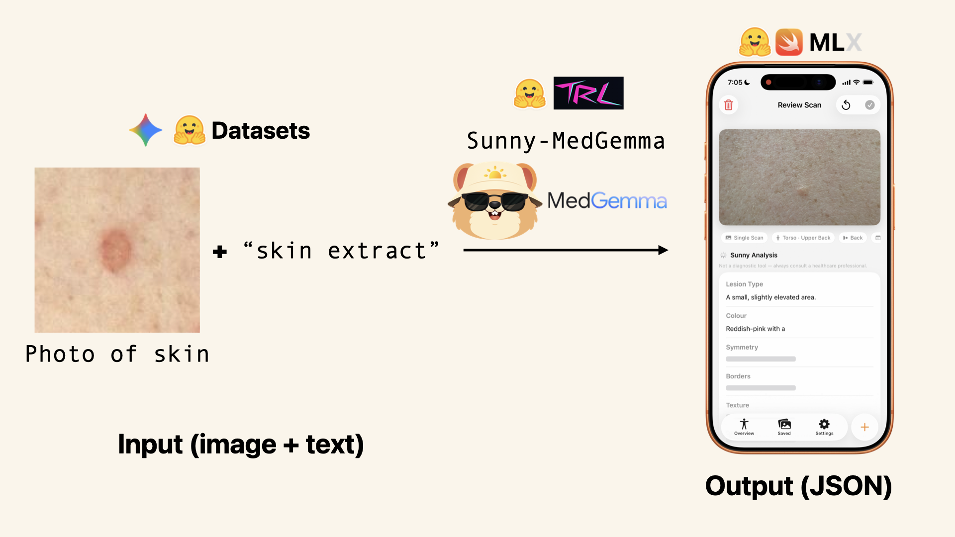 sunny/data/00_create_huggingface_dataset.ipynb at main · mrdbourke ...