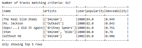Spotify-Big-Data-Analysis-Spark