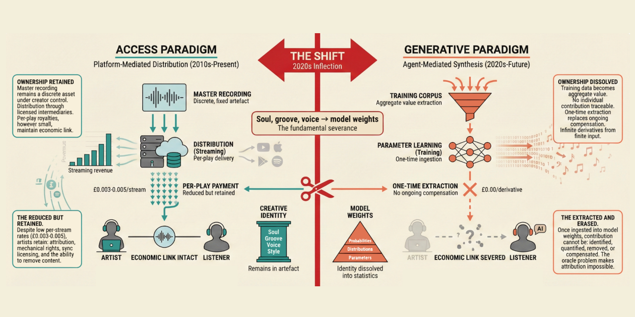music-attribution-scaffold