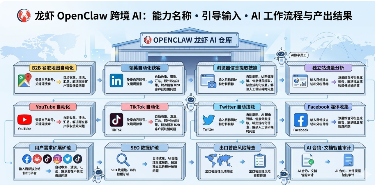 openclaw-skills