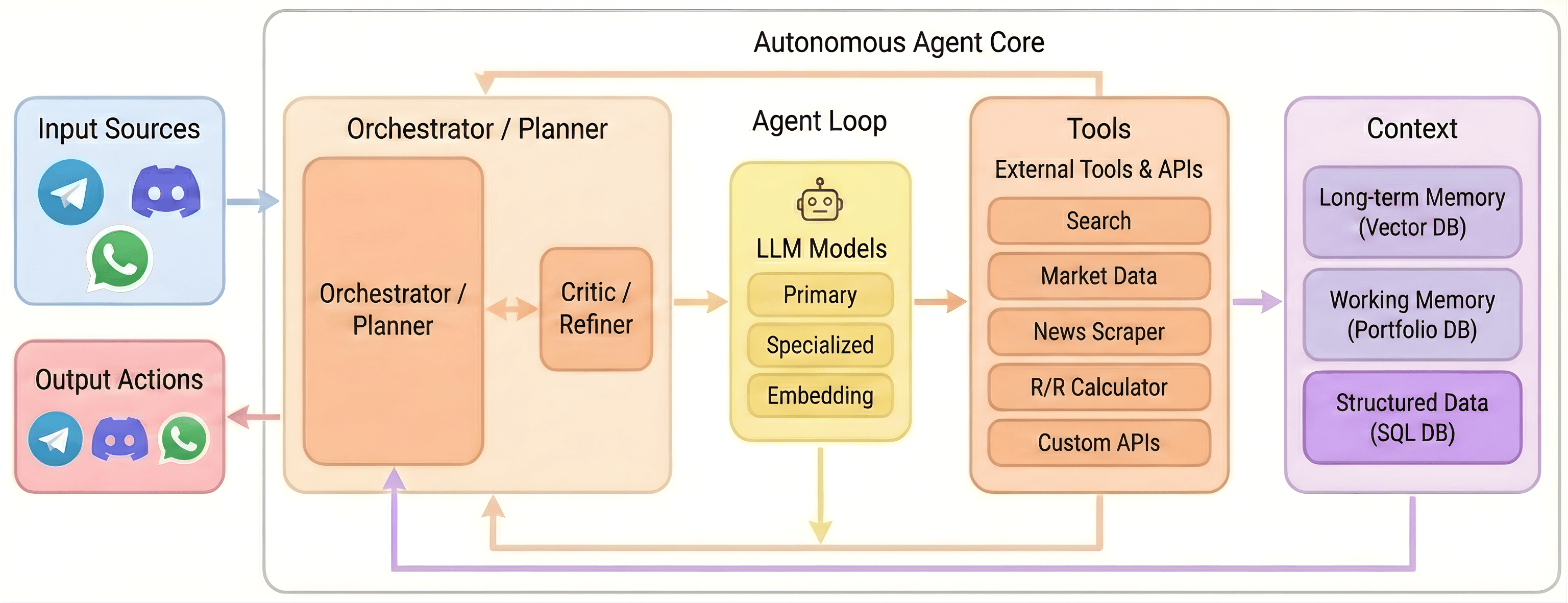 openclaw-finance-agent