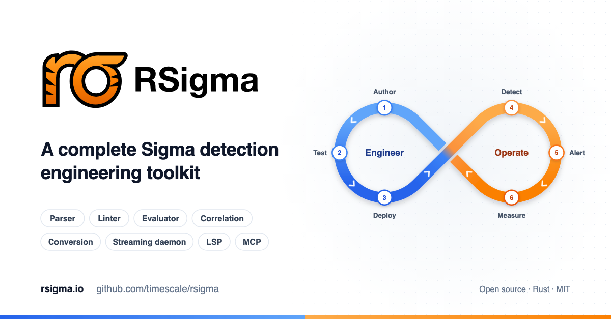 rsigma
