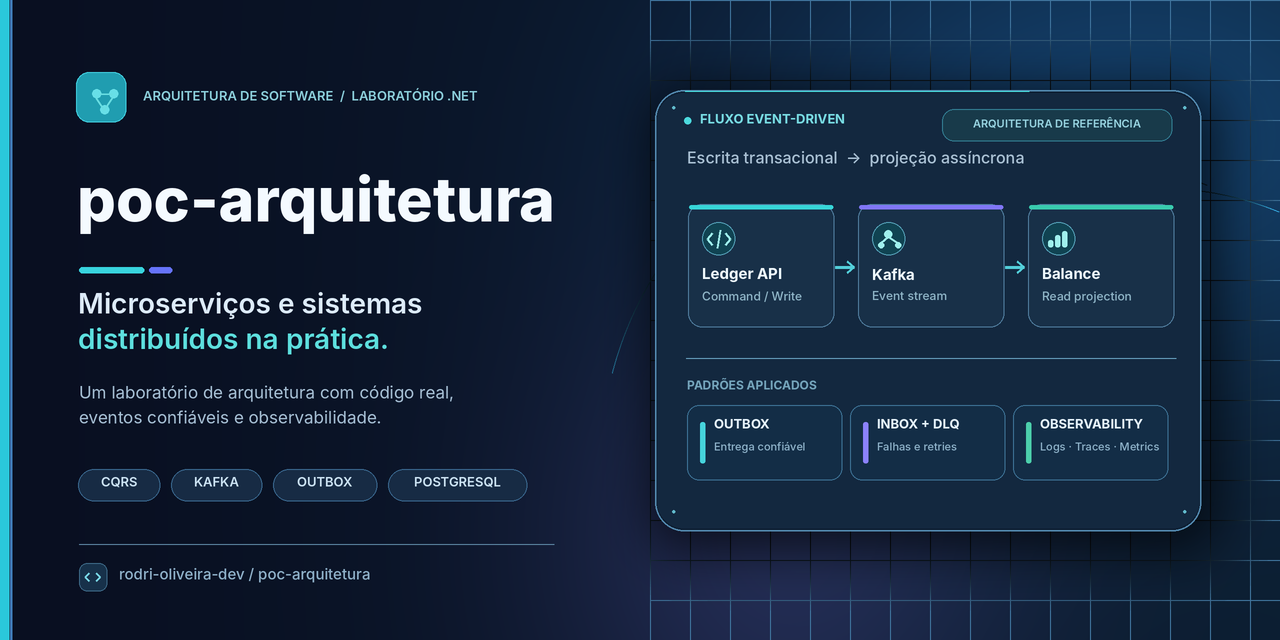 poc-arquitetura