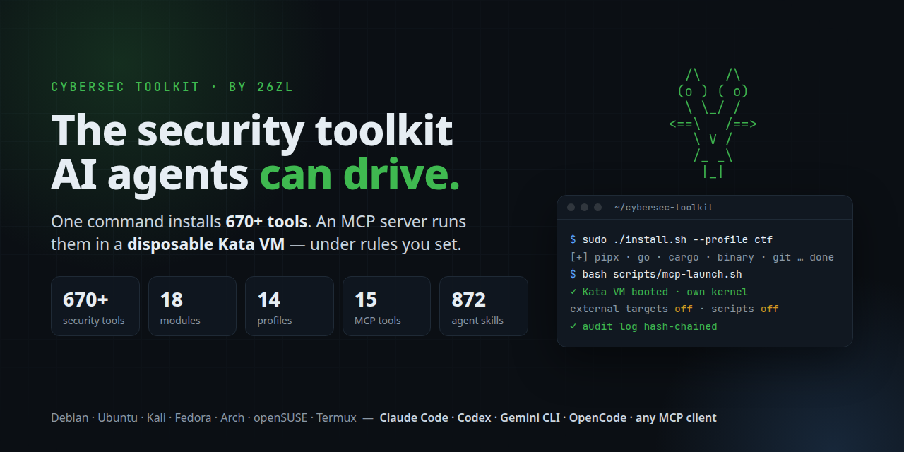Social preview image for 26zl/cybersec-toolkit