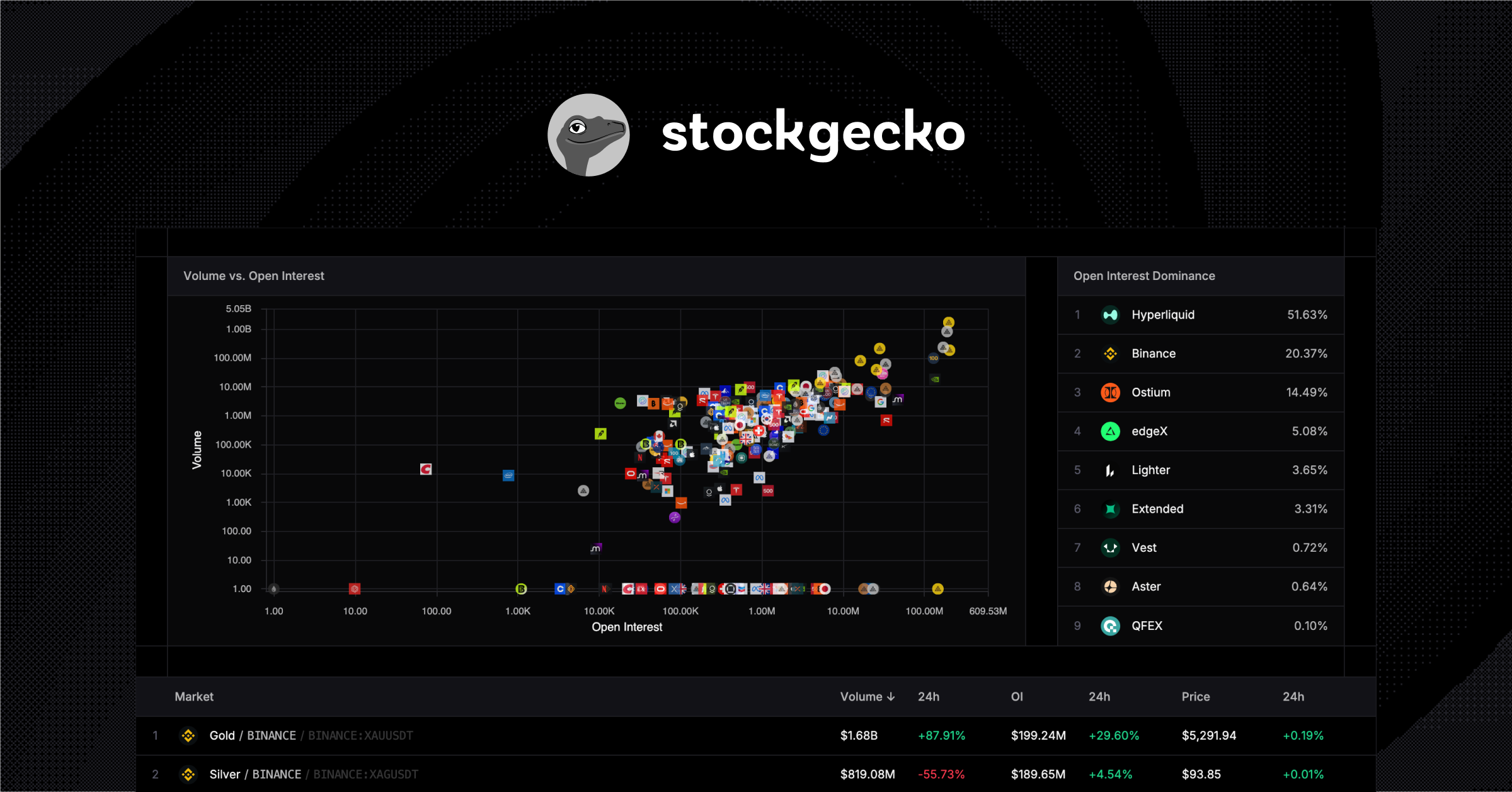 stockgecko.com