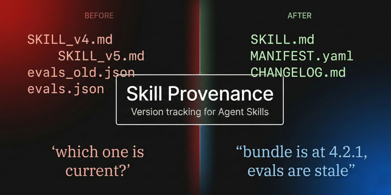 skill-provenance
