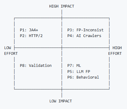 go-client-classifier