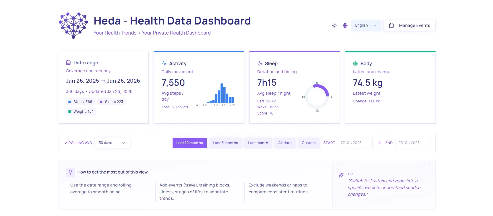 heda-health-data-dashboard