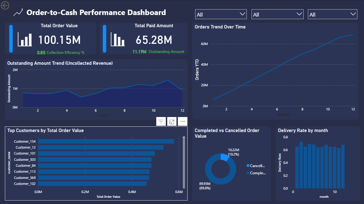azure-order-to-cash-analytics