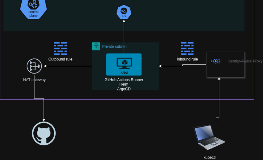 self-hosted-github-actions-runner