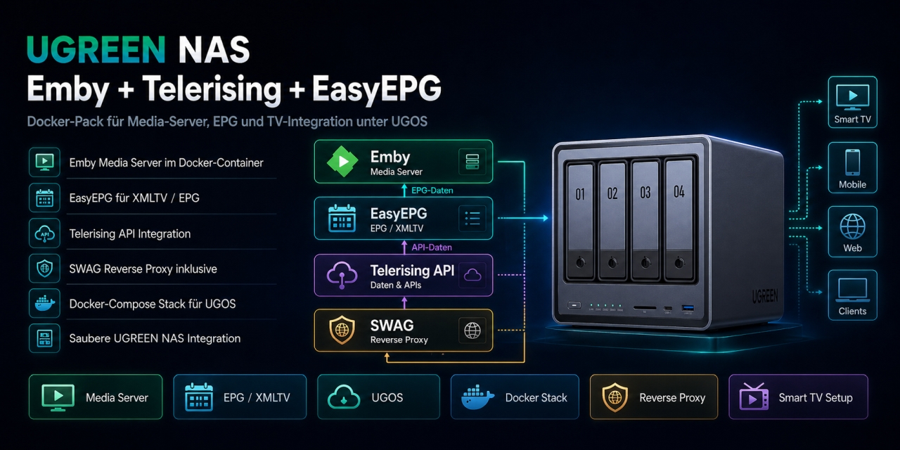 UGREEN-NAS-Emby-Telerising-EasyEPG-DockerPack
