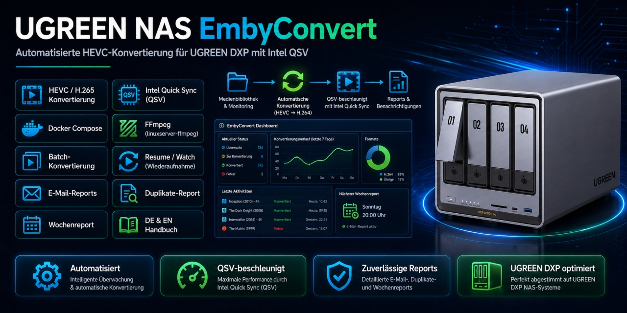 UGREEN-NAS-EmbyConvert
