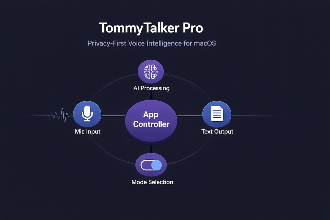 TommyTalker-Pro