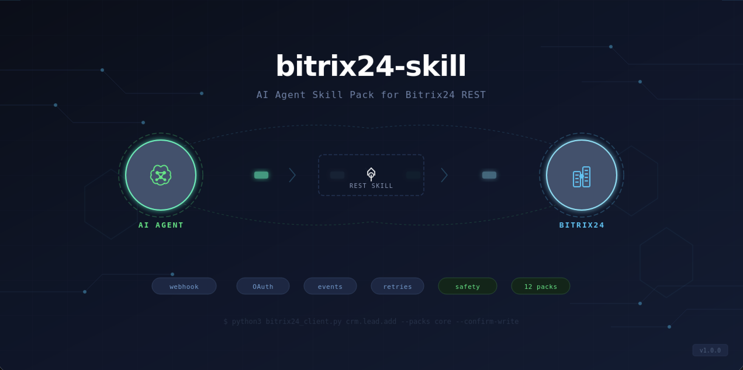 bitrix24-skill
