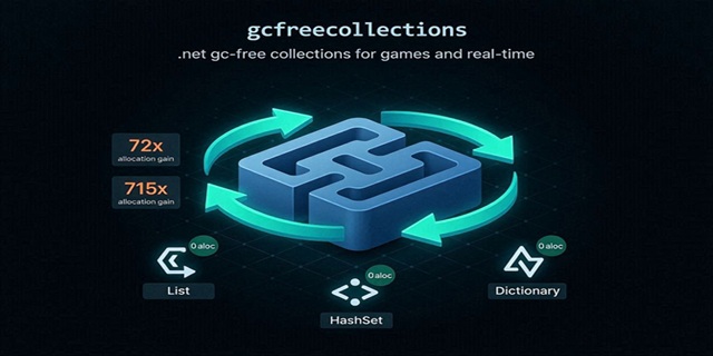 GcFreeCollections