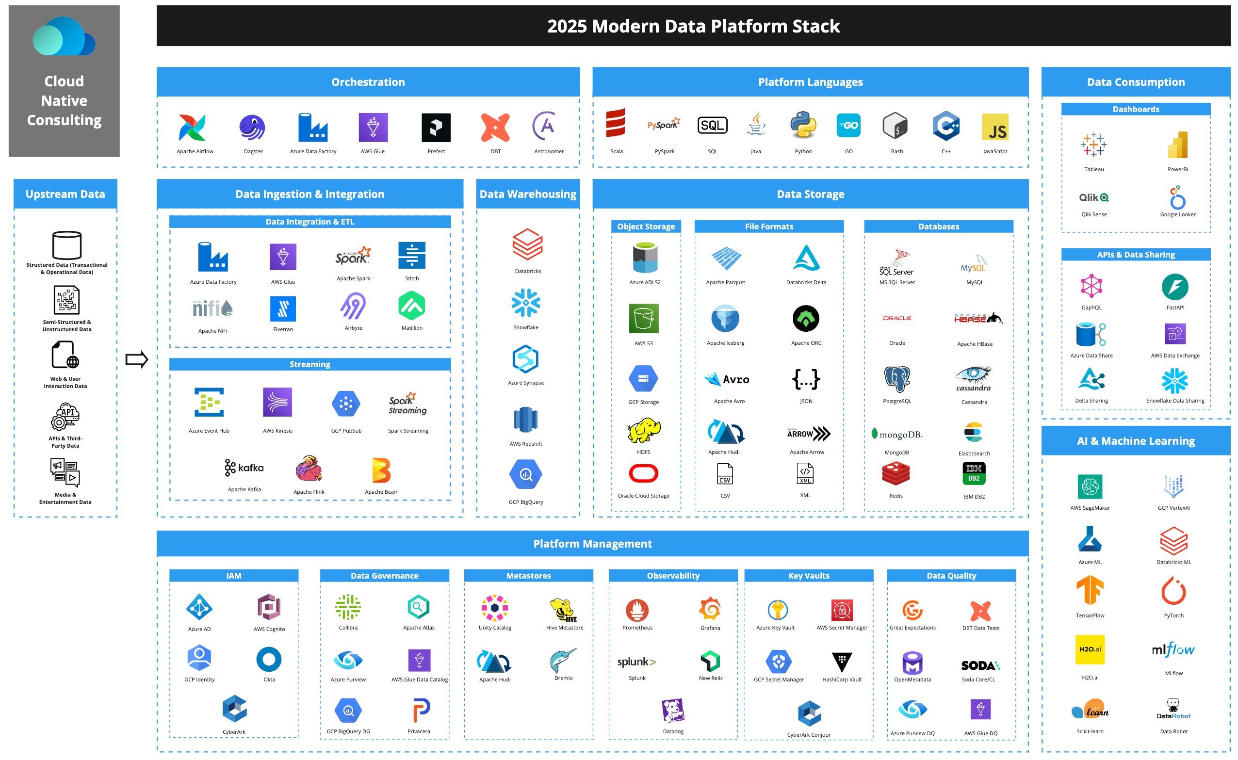 modern-data-platform-architecture