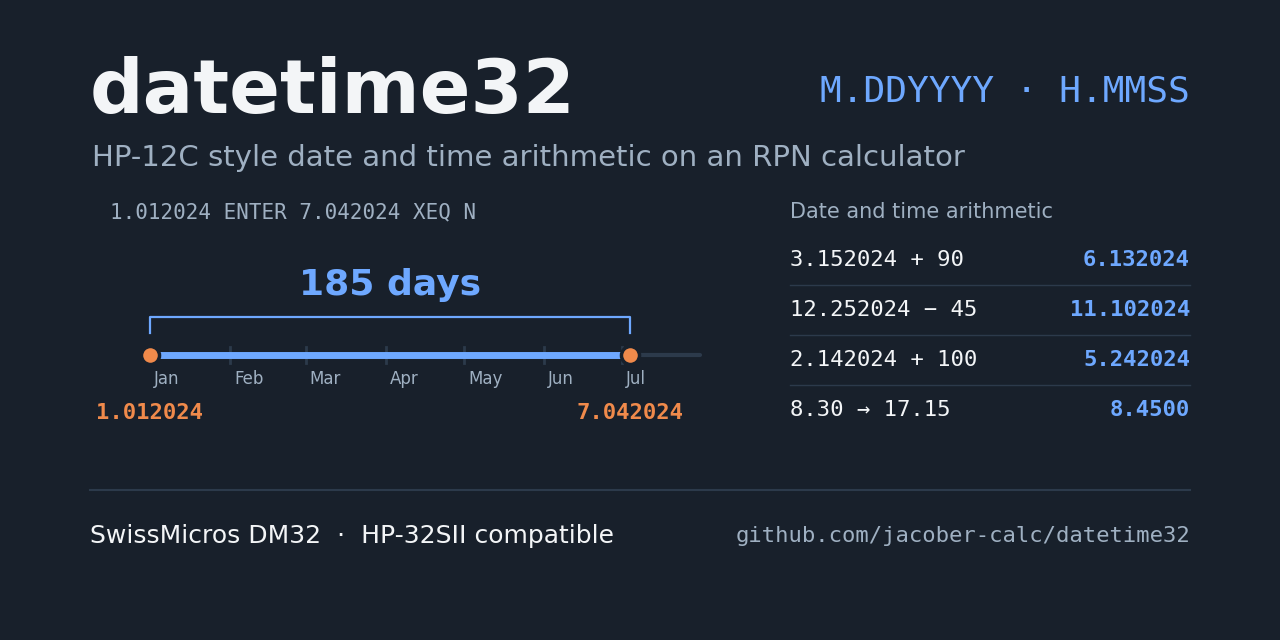 datetime32